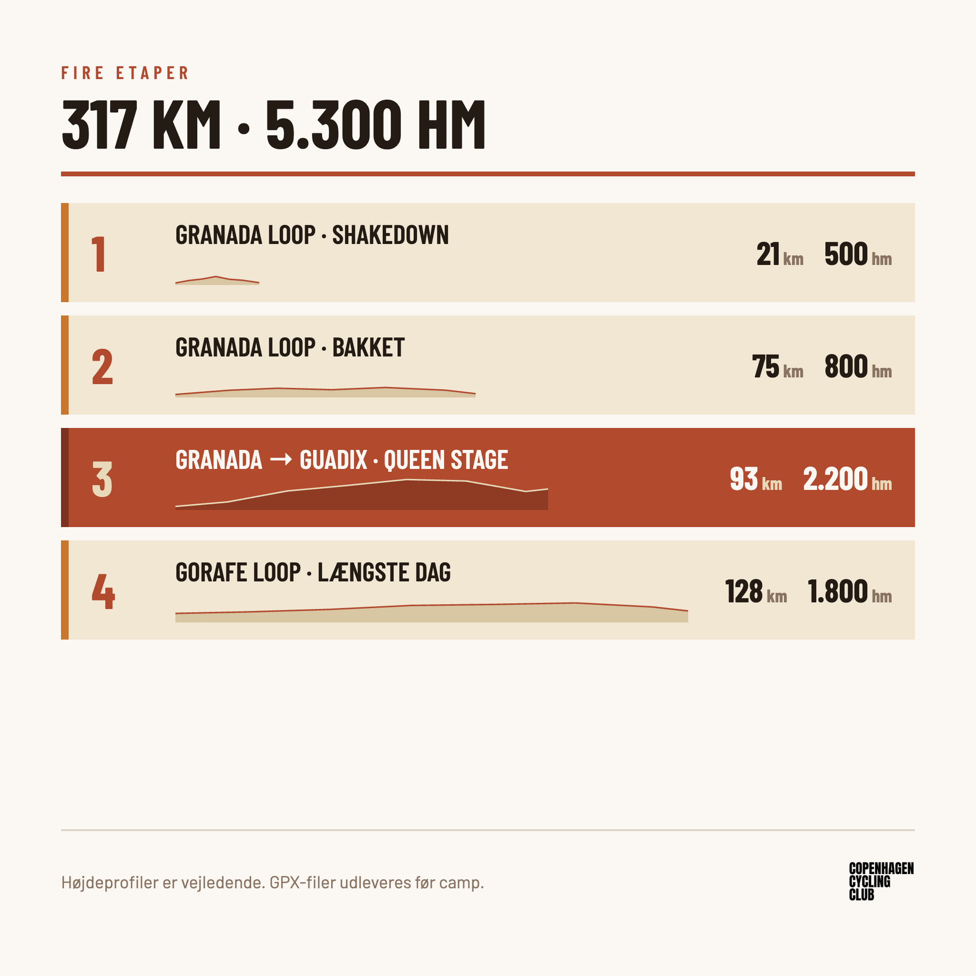CCC Gravel Adventure Camp 2026 – Granada · Guadix · Gorafe