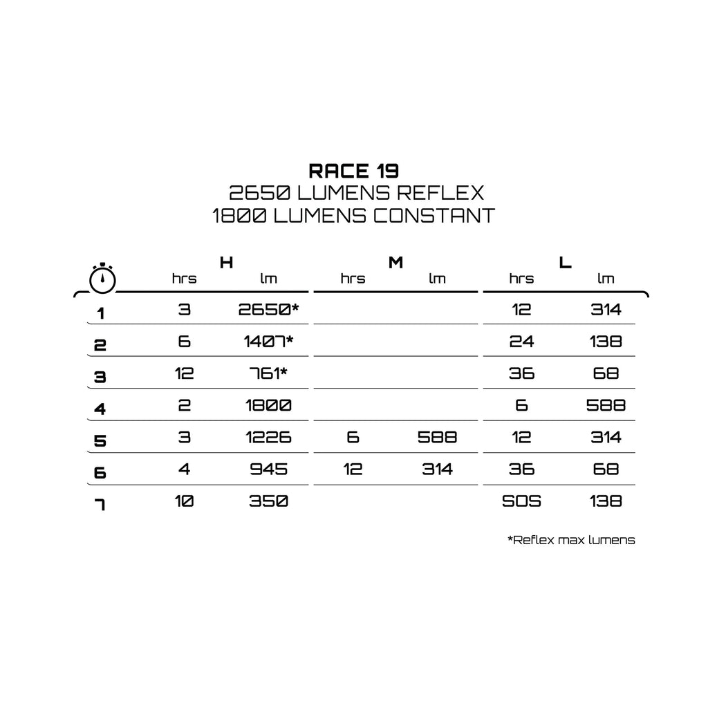 Exposure Lights Race 19 (2650 Lumens)